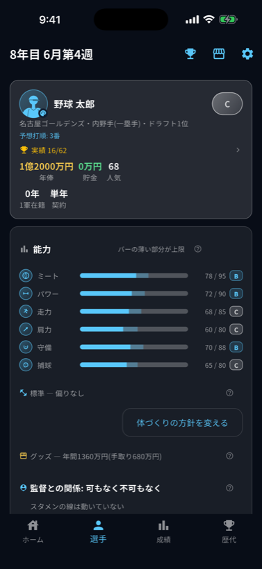 選手の能力と素質