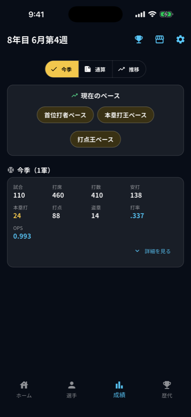 成績の推移グラフ