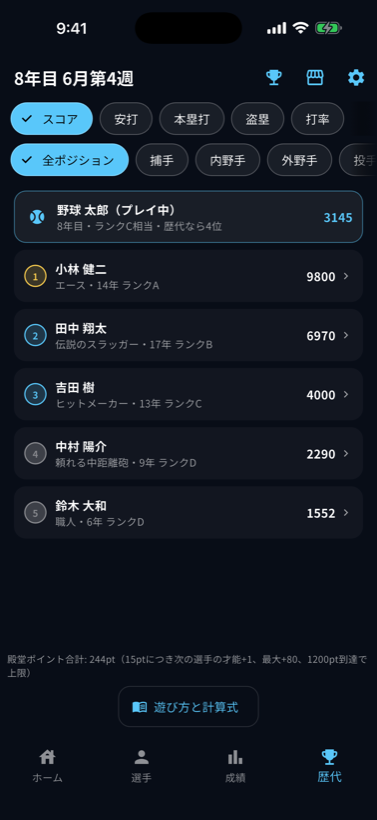 歴代選手ランキング