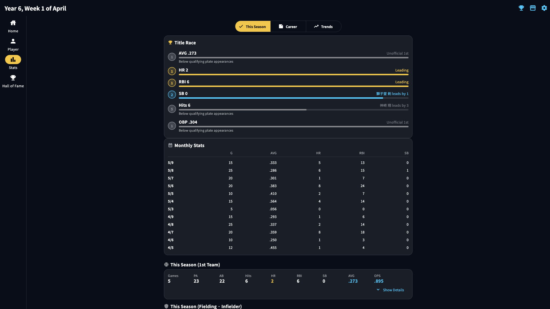 Stats screen with the title race