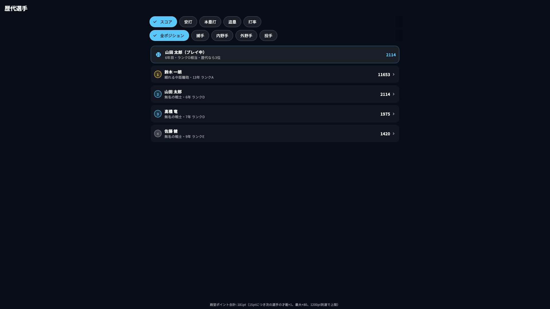 歴代選手ランキング